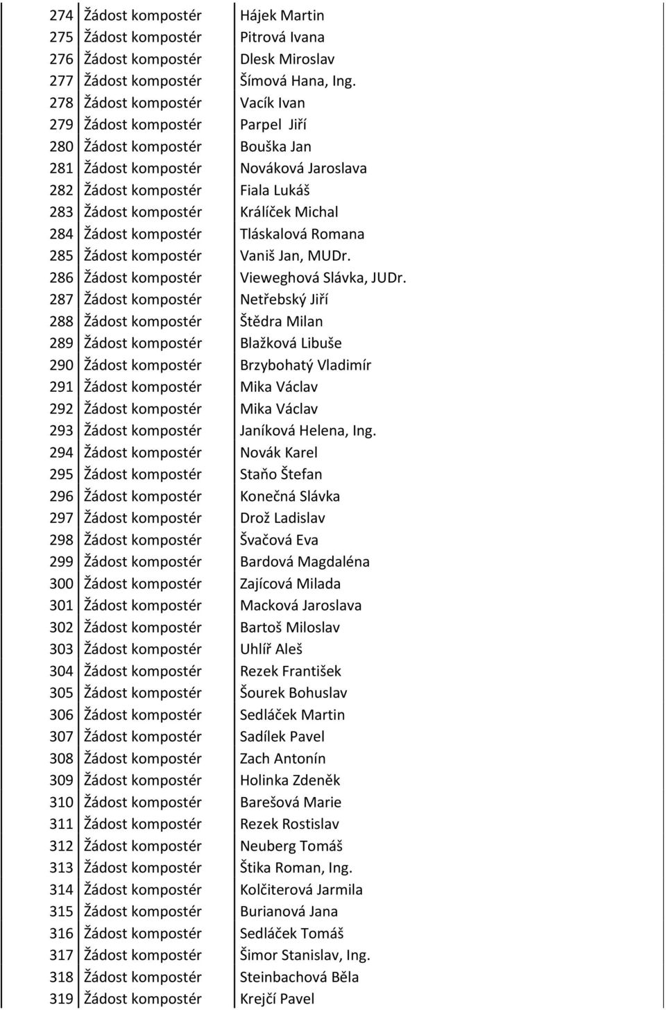 Michal 284 Žádost kompostér Tláskalová Romana 285 Žádost kompostér Vaniš Jan, MUDr. 286 Žádost kompostér Vieweghová Slávka, JUDr.