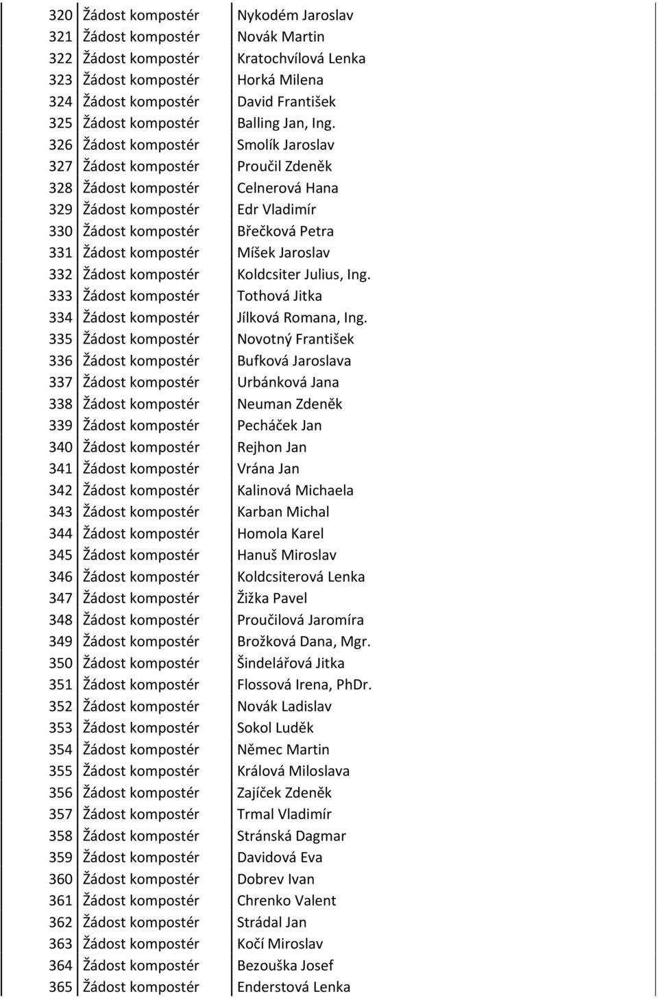 326 Žádost kompostér Smolík Jaroslav 327 Žádost kompostér Proučil Zdeněk 328 Žádost kompostér Celnerová Hana 329 Žádost kompostér Edr Vladimír 330 Žádost kompostér Břečková Petra 331 Žádost kompostér