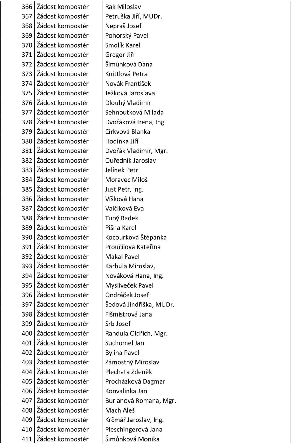 Knittlová Petra 374 Žádost kompostér Novák František 375 Žádost kompostér Ježková Jaroslava 376 Žádost kompostér Dlouhý Vladimír 377 Žádost kompostér Sehnoutková Milada 378 Žádost kompostér Dvořáková