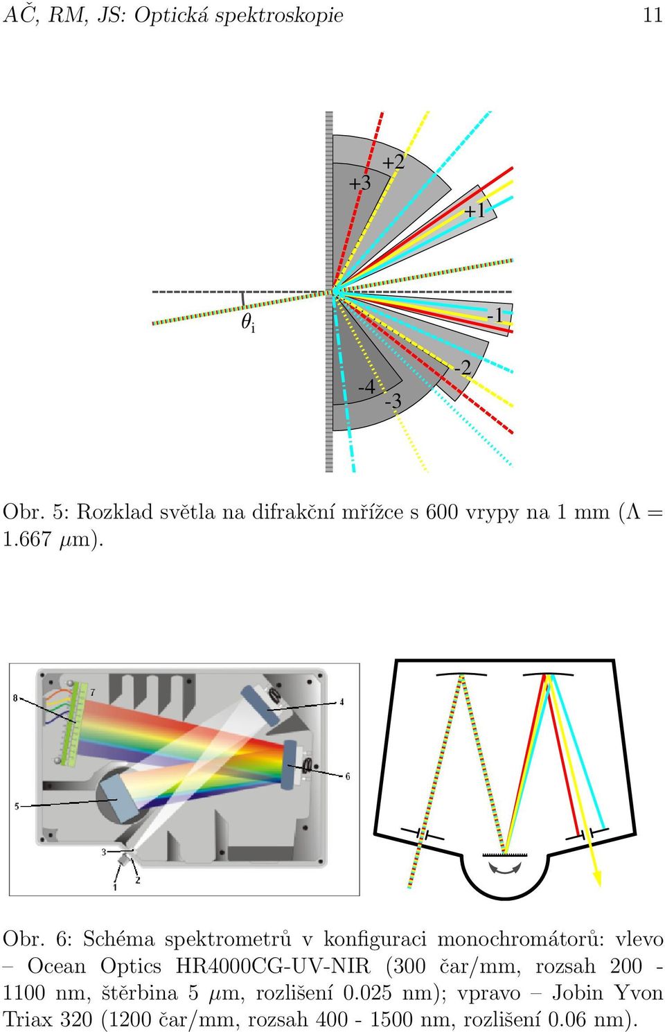 6: Schéma spektrometrů v konfiguraci monochromátorů: vlevo Ocean Optics HR4000CG-UV-NIR (300