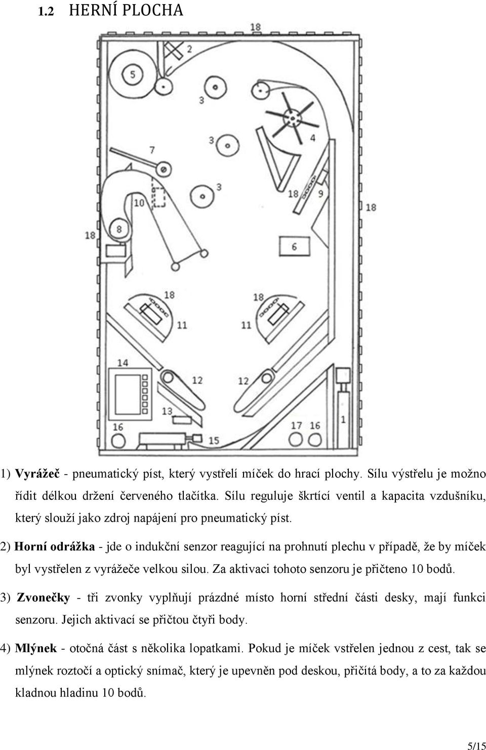 2) Horní odrážka - jde o indukční senzor reagující na prohnutí plechu v případě, že by míček byl vystřelen z vyrážeče velkou silou. Za aktivaci tohoto senzoru je přičteno 10 bodů.