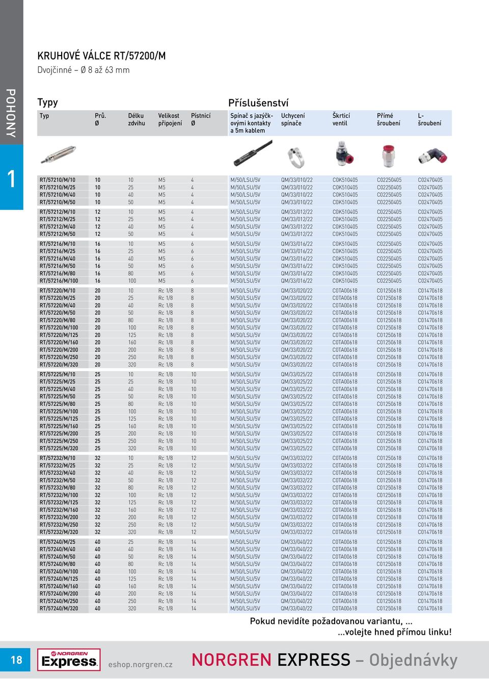 RT/5720/M/40 0 40 M5 4 RT/5720/M/50 0 50 M5 4 RT/5722/M/0 2 0 M5 4 RT/5722/M/25 2 25 M5 4 RT/5722/M/40 2 40 M5 4 RT/5722/M/50 2 50 M5 4 RT/5726/M/0 6 0 M5 6 RT/5726/M/25 6 25 M5 6 RT/5726/M/40 6 40