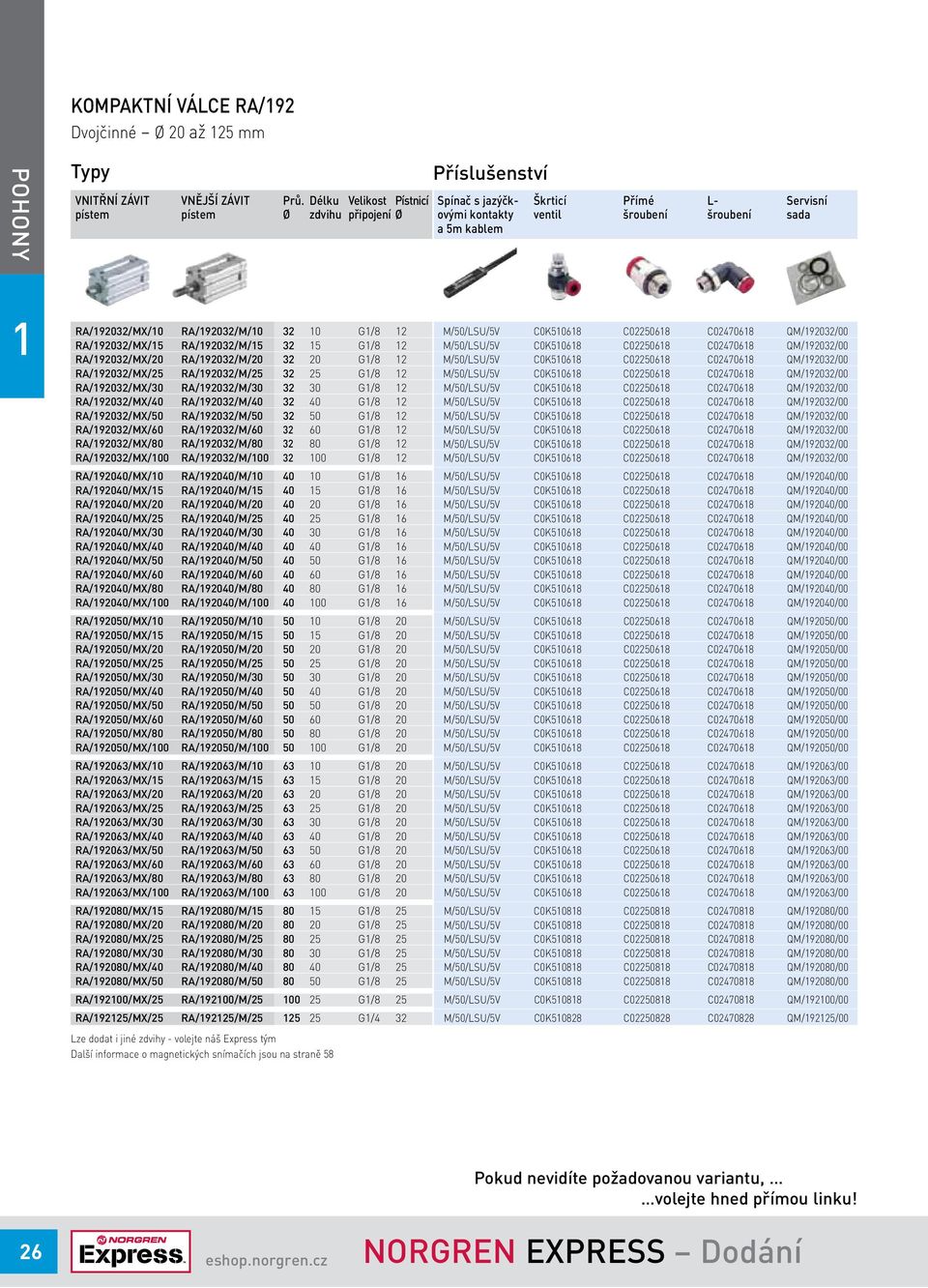 RA/92032/MX/5 RA/92032/M/5 32 5 G/8 2 RA/92032/MX/20 RA/92032/M/20 32 20 G/8 2 RA/92032/MX/25 RA/92032/M/25 32 25 G/8 2 RA/92032/MX/30 RA/92032/M/30 32 30 G/8 2 RA/92032/MX/40 RA/92032/M/40 32 40 G/8