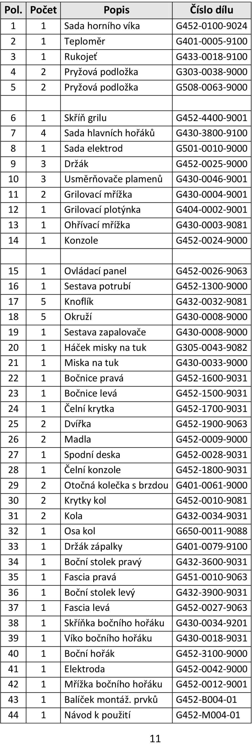 G430-0004-9001 12 1 Grilovací plotýnka G404-0002-9001 13 1 Ohřívací mřížka G430-0003-9081 14 1 Konzole G452-0024-9000 15 1 Ovládací panel G452-0026-9063 16 1 Sestava potrubí G452-1300-9000 17 5