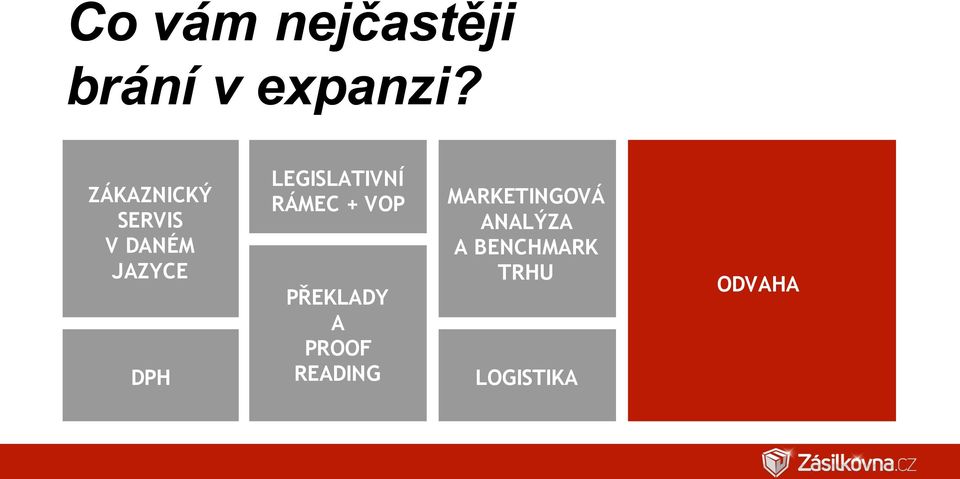 LEGISLATIVNÍ RÁMEC + VOP PŘEKLADY A PROOF