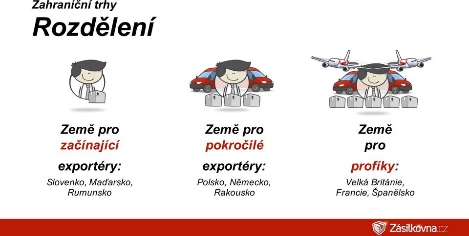 pokročilé exportéry: Polsko, Německo, Rakousko