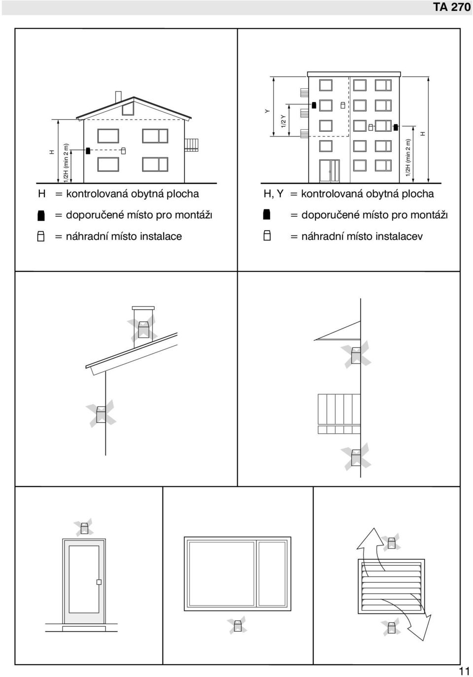 instalace H, Y = kontrolovaná obytná  instalacev 1/2H