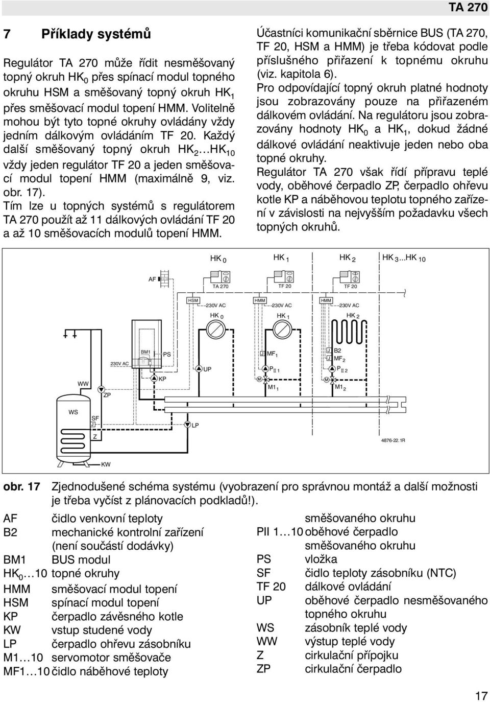 Každý další směšovaný topný okruh HK 2 HK 10 vždy jeden regulátor TF 20 a jeden směšovací modul topení HMM (maximálně 9, viz. obr. 17).