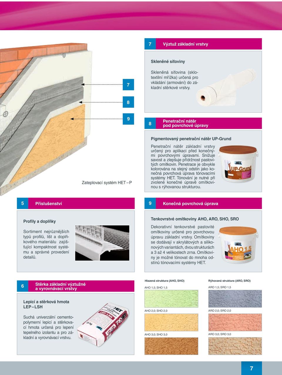 materiálu zajišťující kompaktnost systému a správné provedení detailů.