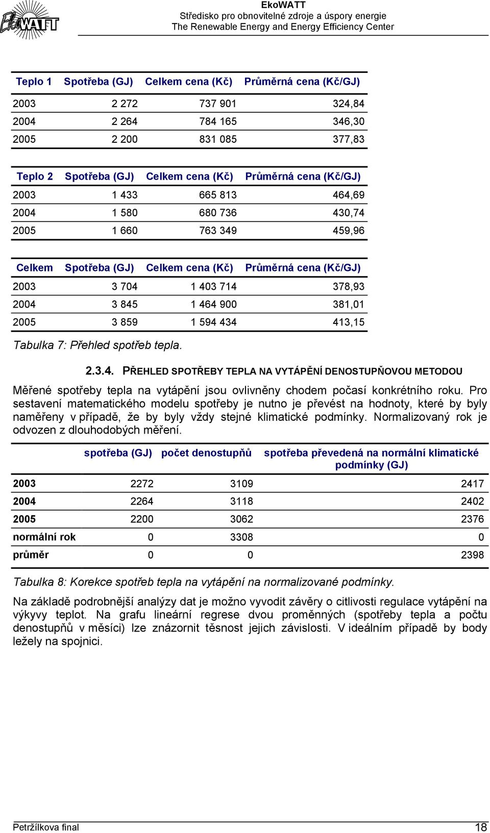 3 859 1 594 434 413,15 Tabulka 7: Přehled spotřeb tepla. 2.3.4. PŘEHLED SPOTŘEBY TEPLA NA VYTÁPĚNÍ DENOSTUPŇOVOU METODOU Měřené spotřeby tepla na vytápění jsou ovlivněny chodem počasí konkrétního roku.