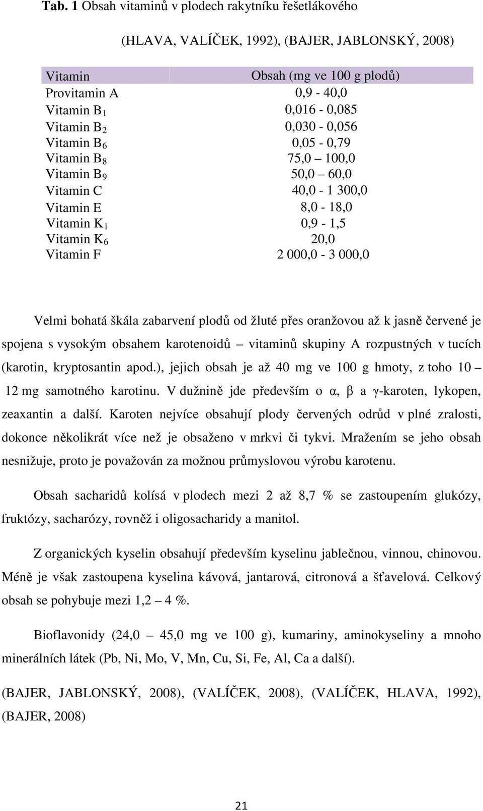 škála zabarvení plodů od žluté přes oranžovou až k jasně červené je spojena s vysokým obsahem karotenoidů vitaminů skupiny A rozpustných v tucích (karotin, kryptosantin apod.