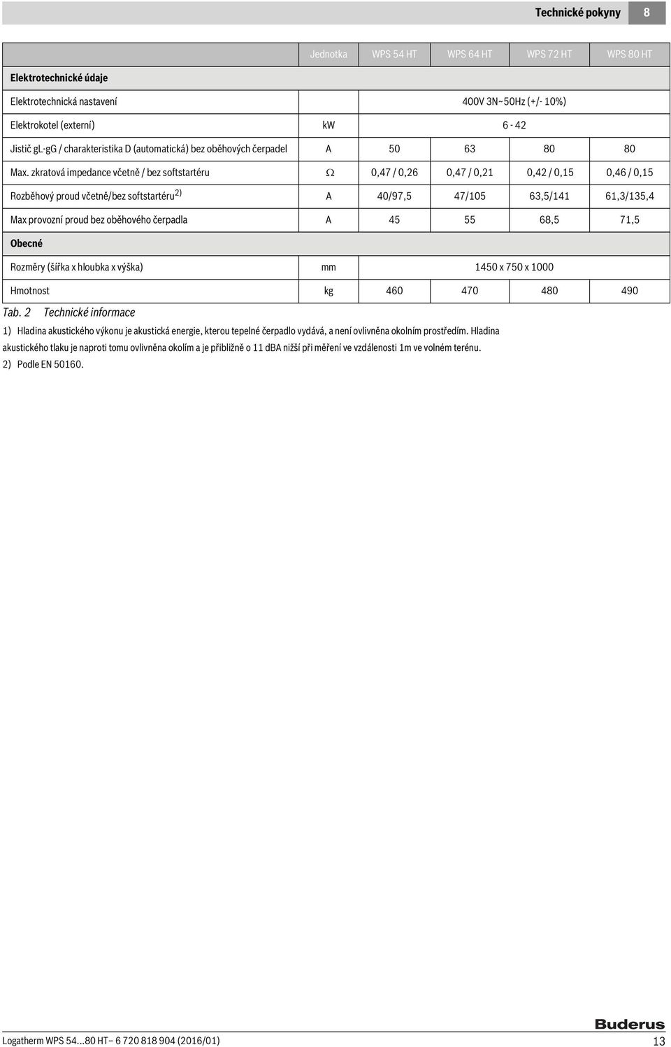 zkratová impedance včetně / bez softstartéru 0,47 / 0,26 0,47 / 0,21 0,42 / 0,15 0,46 / 0,15 Rozběhový proud včetně/bez softstartéru 2) A 40/97,5 47/105 63,5/141 61,3/135,4 Max provozní proud bez