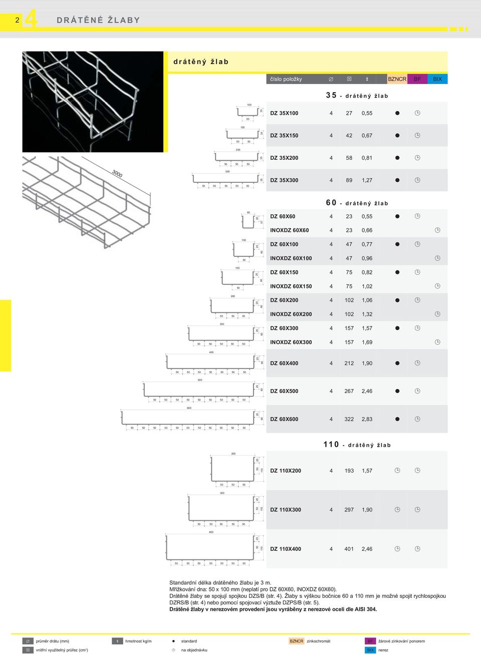 0 DZ X0 267 2,6 0 DZ X0 322 2,83 110 - drátěný žlab 200 110 DZ 110X200 193 1,57 300 110 DZ 110X300 297 1,90 00 110 DZ 110X00 01 2,6 Standardní délka drátěného žlabu je 3 m.