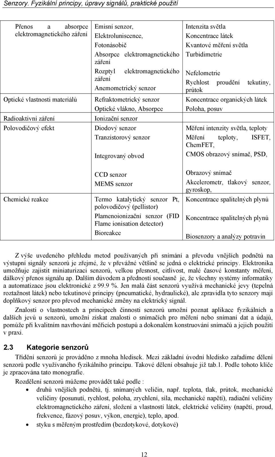 obvod CCD senzor MEMS senzor Termo katalytický senzor Pt, polovodičový (pellistor) Plamenoionizační senzor (FID Flame ionisation detector) Bioreakce Intenzita světla Koncentrace látek Kvantové měření