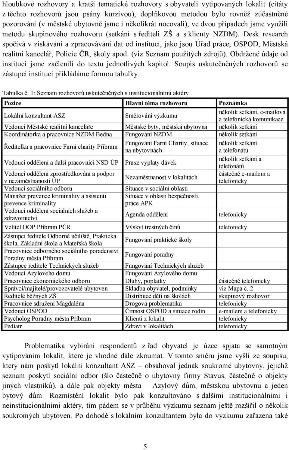 Desk research spočívá v získávání a zpracovávání dat od institucí, jako jsou Úřad práce, OSPOD, Městská realitní kancelář, Policie ČR, školy apod. (viz Seznam použitých zdrojů).