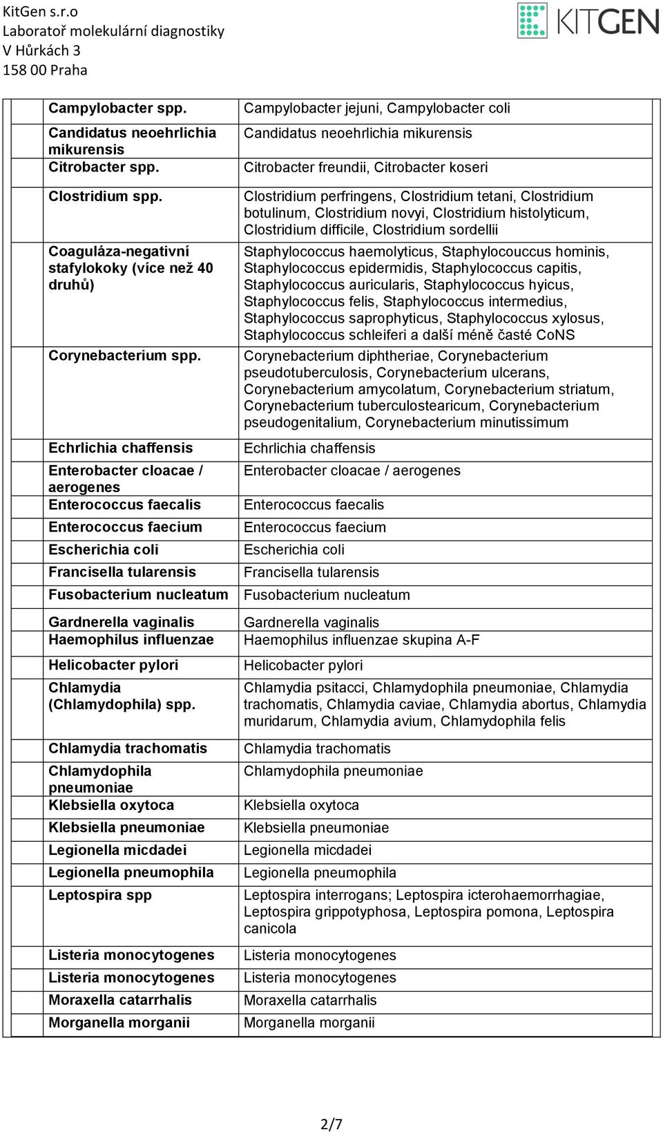 Coaguláza-negativní stafylokoky (více než 40 druhů) Corynebacterium spp.