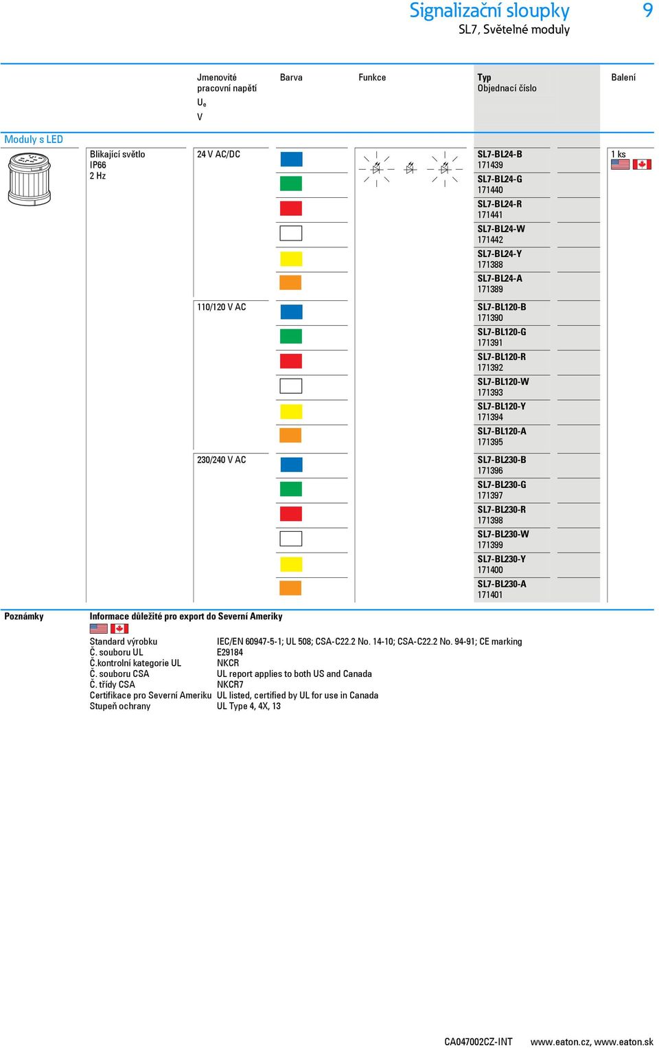 171394 SL7-BL120-A 171395 230/240 V AC SL7-BL230-B 171396 SL7-BL230-G 171397 SL7-BL230-R 171398 SL7-BL230-W 171399 SL7-BL230-Y 171400 SL7-BL230-A 171401 Poznámky Informace důležité pro export do