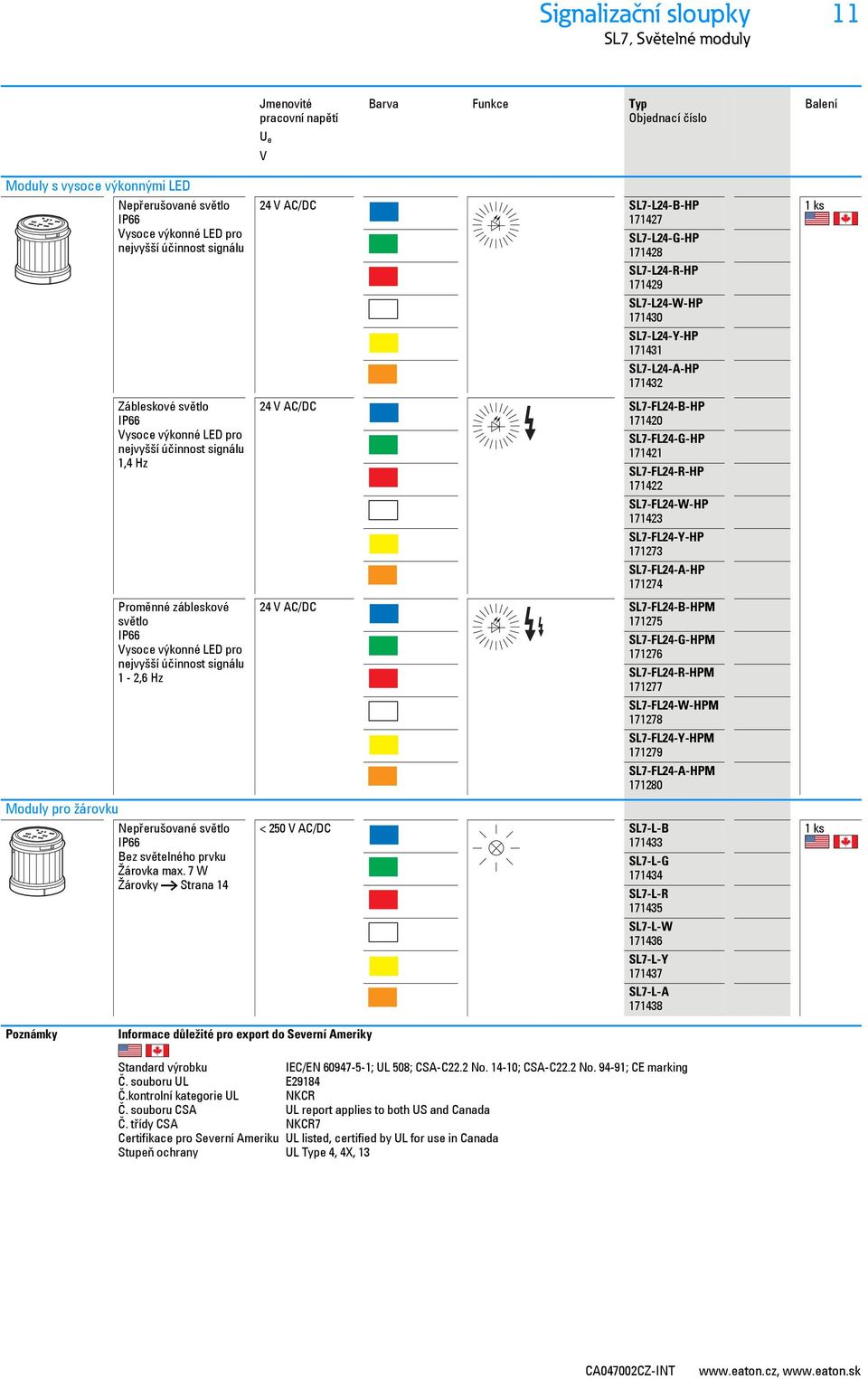 Moduly pro žárovku Nepřerušované světlo IP66 Bez světelného prvku Žárovka max.