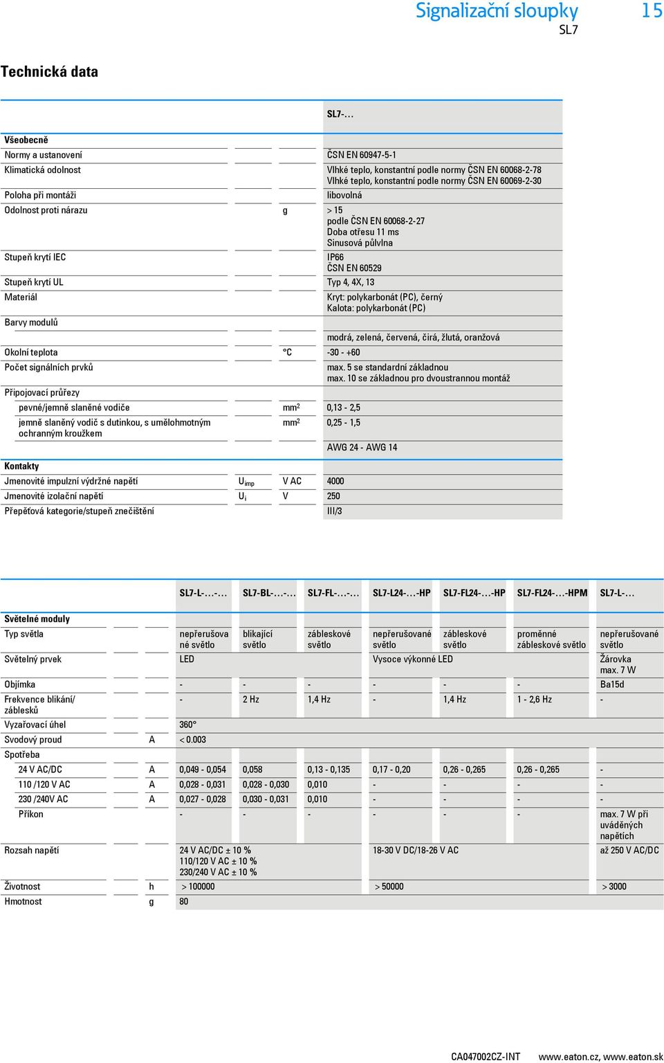 Typ 4, 4X, 13 Materiál Kryt: polykarbonát (PC), černý Kalota: polykarbonát (PC) Barvy modulů modrá, zelená, červená, čirá, žlutá, oranžová Okolní teplota C -30 - +60 Počet signálních prvků max.