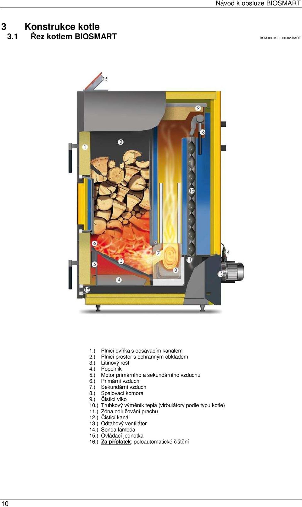 ) Sekundární vzduch 8.) Spalovací komora 9.) Čisticí víko 10.) Trubkový výměník tepla (virbulátory podle typu kotle) 11.