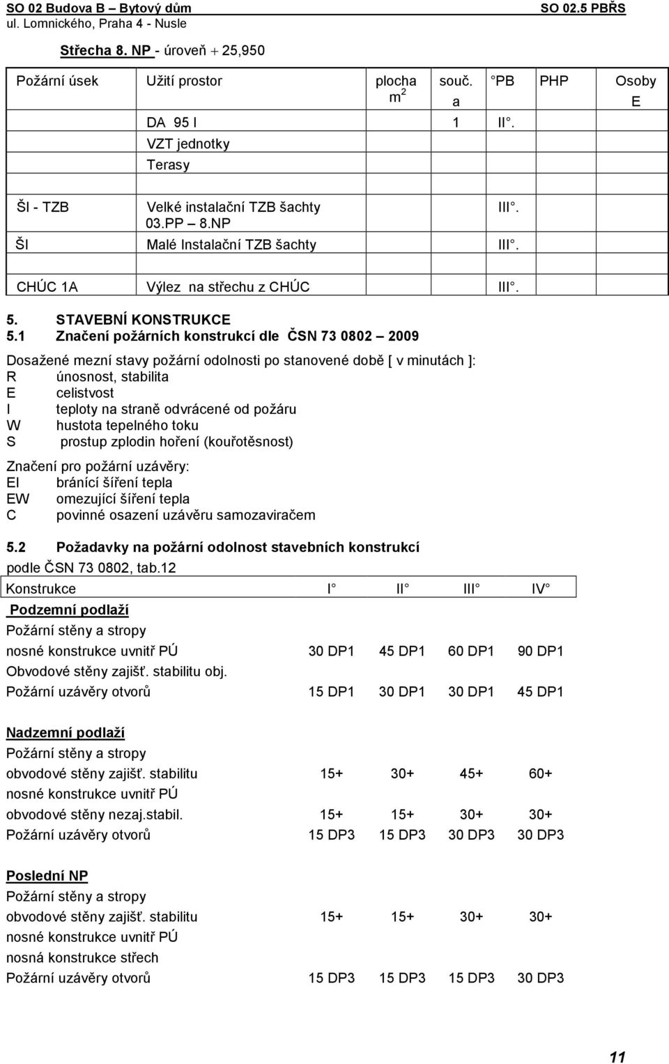 1 Značení požárních konstrukcí dle ČSN 73 0802 2009 Dosažené mezní stavy požární odolnosti po stanovené době [ v minutách ]: R únosnost, stabilita E celistvost I teploty na straně odvrácené od požáru