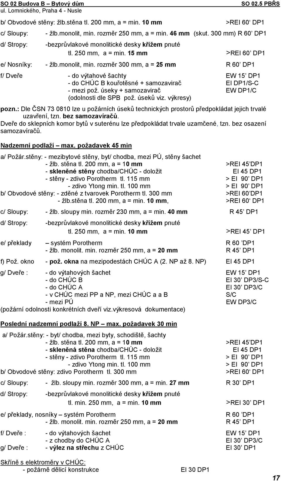 rozměr 300 mm, a = 25 mm R 60 DP1 f/ Dveře - do výtahové šachty EW 15 DP1 - do CHÚC B kouřotěsné + samozavirač EI DP1/S-C - mezi pož. úseky + samozavirač EW DP1/C (odolnosti dle SPB pož. úseků viz.