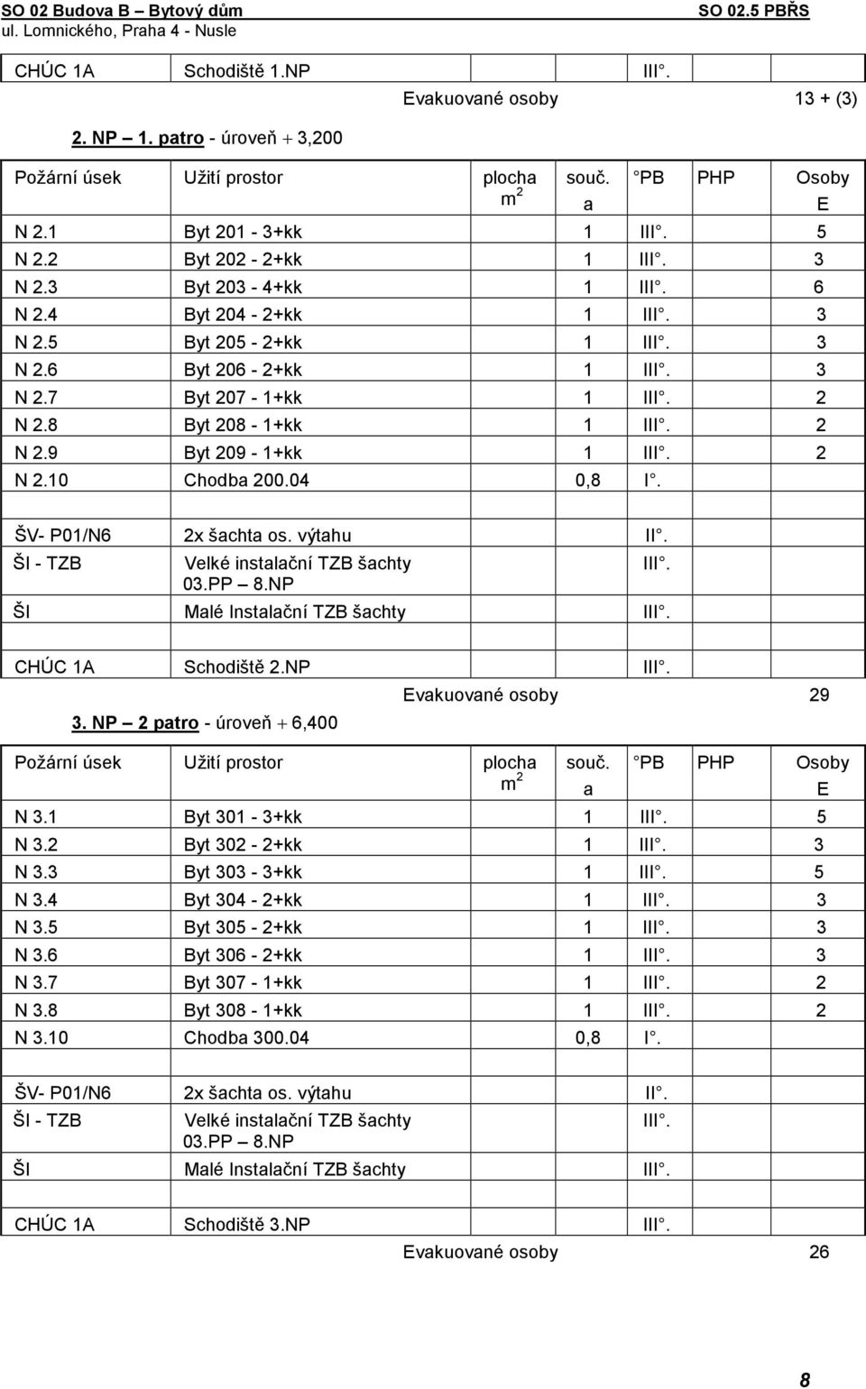 2 N 2.10 Chodba 200.04 0,8 I. E ŠV- P01/N6 2x šachta os. výtahu II. ŠI - TZB Velké instalační TZB šachty 03.PP 8.NP ŠI Malé Instalační TZB šachty III. III. CHÚC 1A Schodiště 2.NP III. 3.