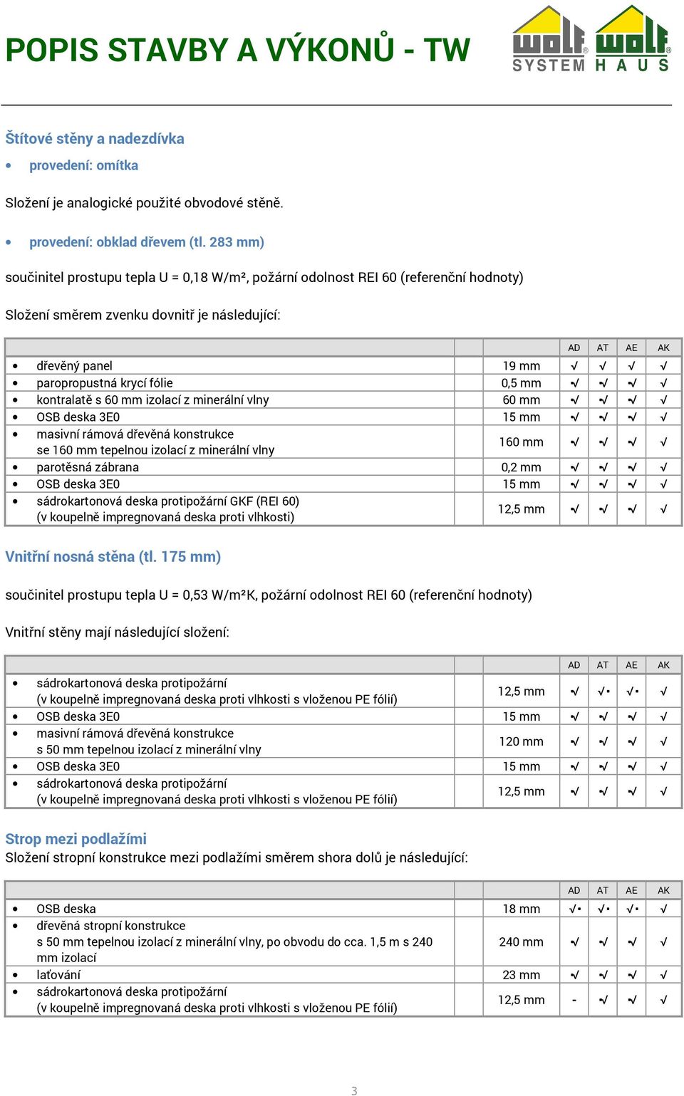kontralatě s 60 mm izolací z minerální vlny 60 mm OSB deska 3E0 15 mm masivní rámová dřevěná konstrukce se 160 mm tepelnou izolací z minerální vlny 160 mm parotěsná zábrana 0,2 mm OSB deska 3E0 15 mm