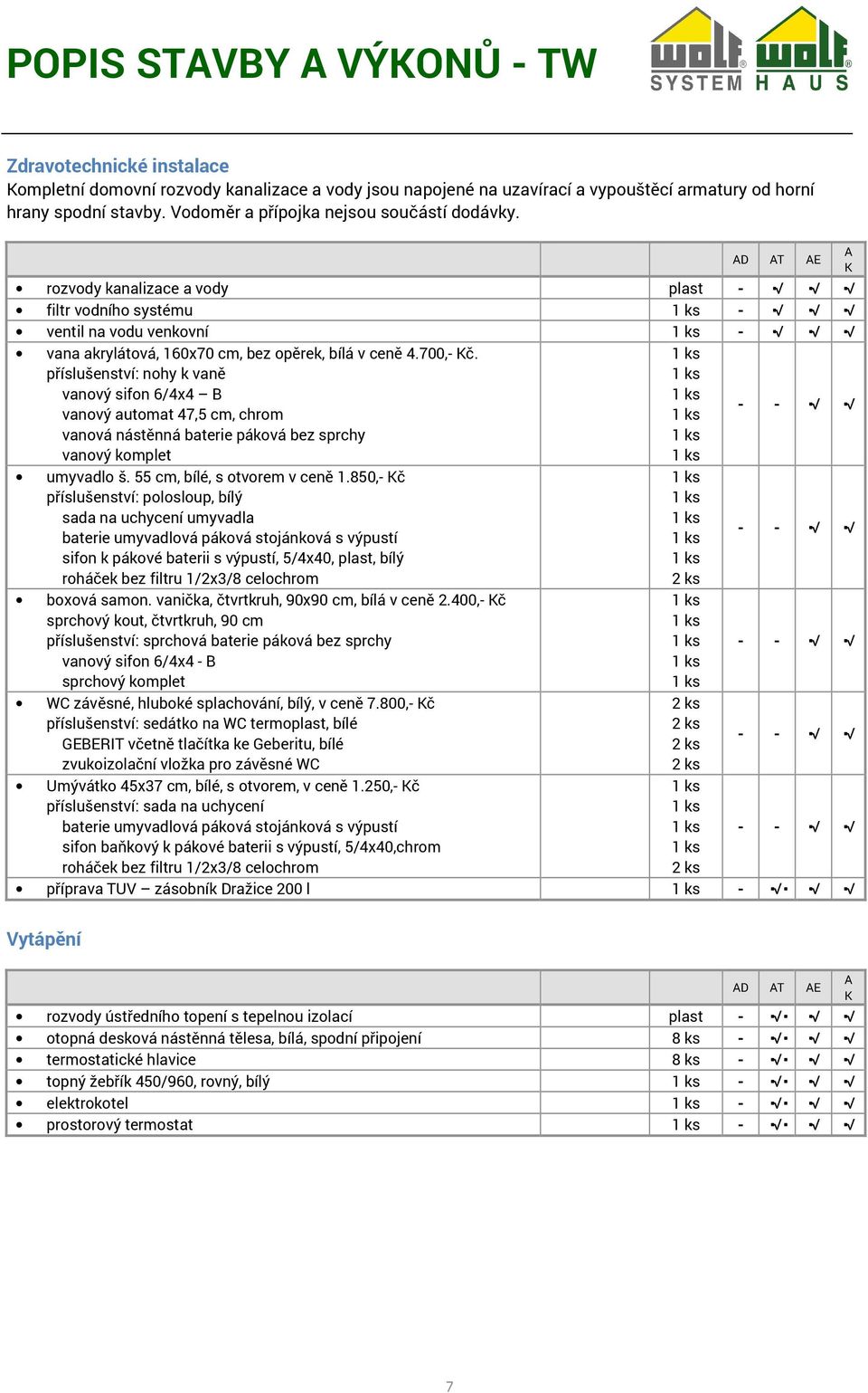 příslušenství: nohy k vaně vanový sifon 6/4x4 B vanový automat 47,5 cm, chrom vanová nástěnná baterie páková bez sprchy vanový komplet umyvadlo š. 55 cm, bílé, s otvorem v ceně 1.