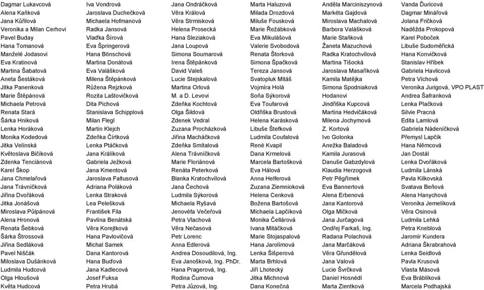 Prokopová Pavel Buday Vlaďka Šírová Hana Sleziaková Eva Mikulášová Marie Staňková Karel Poboček Hana Tomanová Eva Špringerová Jana Loupová Valerie Svobodová Žaneta Mazuchová Libuše Sudoměřická