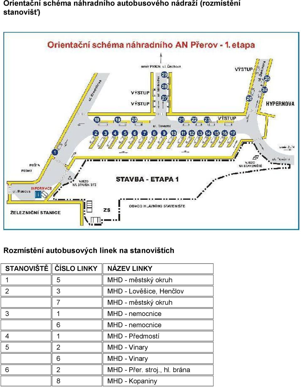 okruh 2 3 MHD - Lověšice, Henčlov 7 MHD - městský okruh 3 1 MHD - nemocnice 6 MHD -