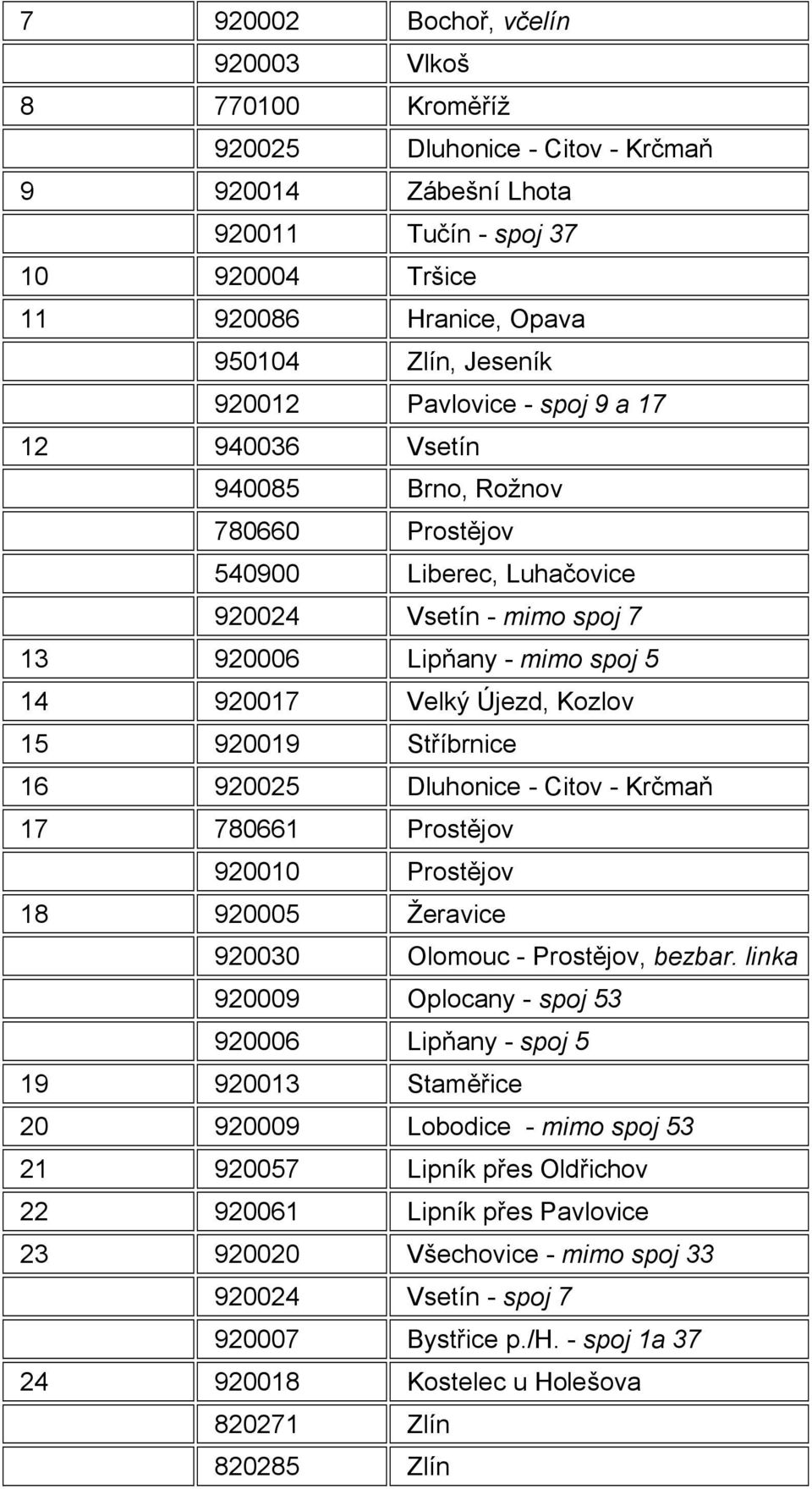 Kozlov 15 920019 Stříbrnice 16 920025 Dluhonice - Citov - Krčmaň 17 780661 Prostějov 920010 Prostějov 18 920005 Žeravice 920030 Olomouc - Prostějov, bezbar.