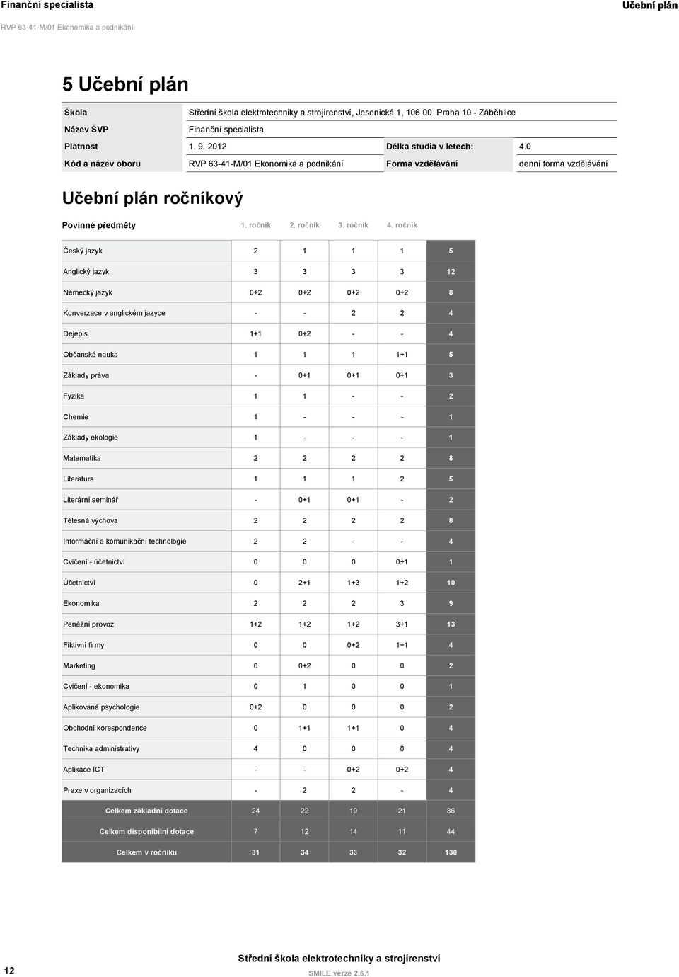 ročník Český jazyk 2 1 1 1 5 Anglický jazyk 3 3 3 3 12 Německý jazyk 0+2 0+2 0+2 0+2 8 Konverzace v anglickém jazyce - - 2 2 4 Dejepis 1+1 0+2 - - 4 Občanská nauka 1 1 1 1+1 5 Základy práva - 0+1 0+1