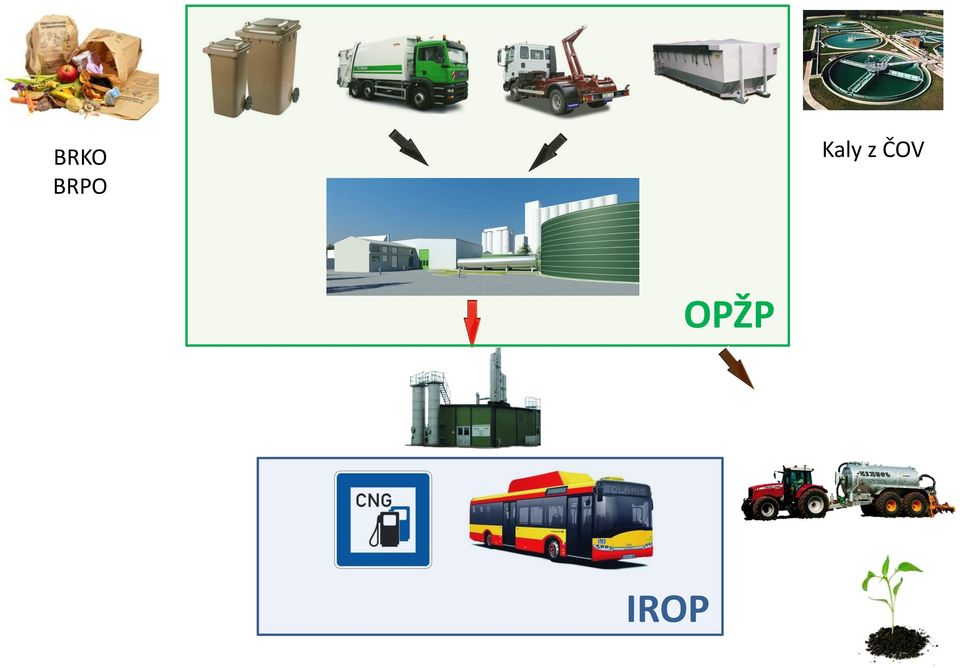 ČOV OPŽP