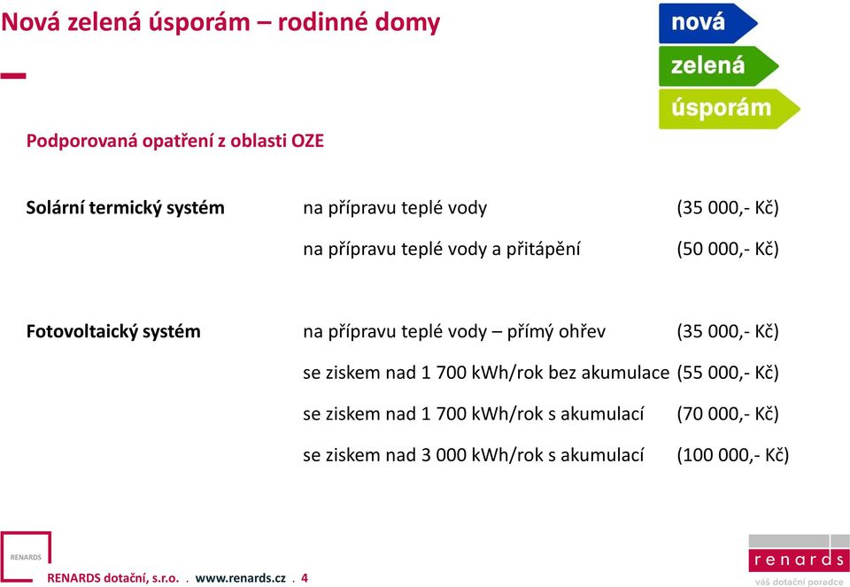 přímý ohřev (35 000,- Kč) se ziskem nad 1 700 kwh/rok bez akumulace (55 000,- Kč) se ziskem nad 1 700 kwh/rok s