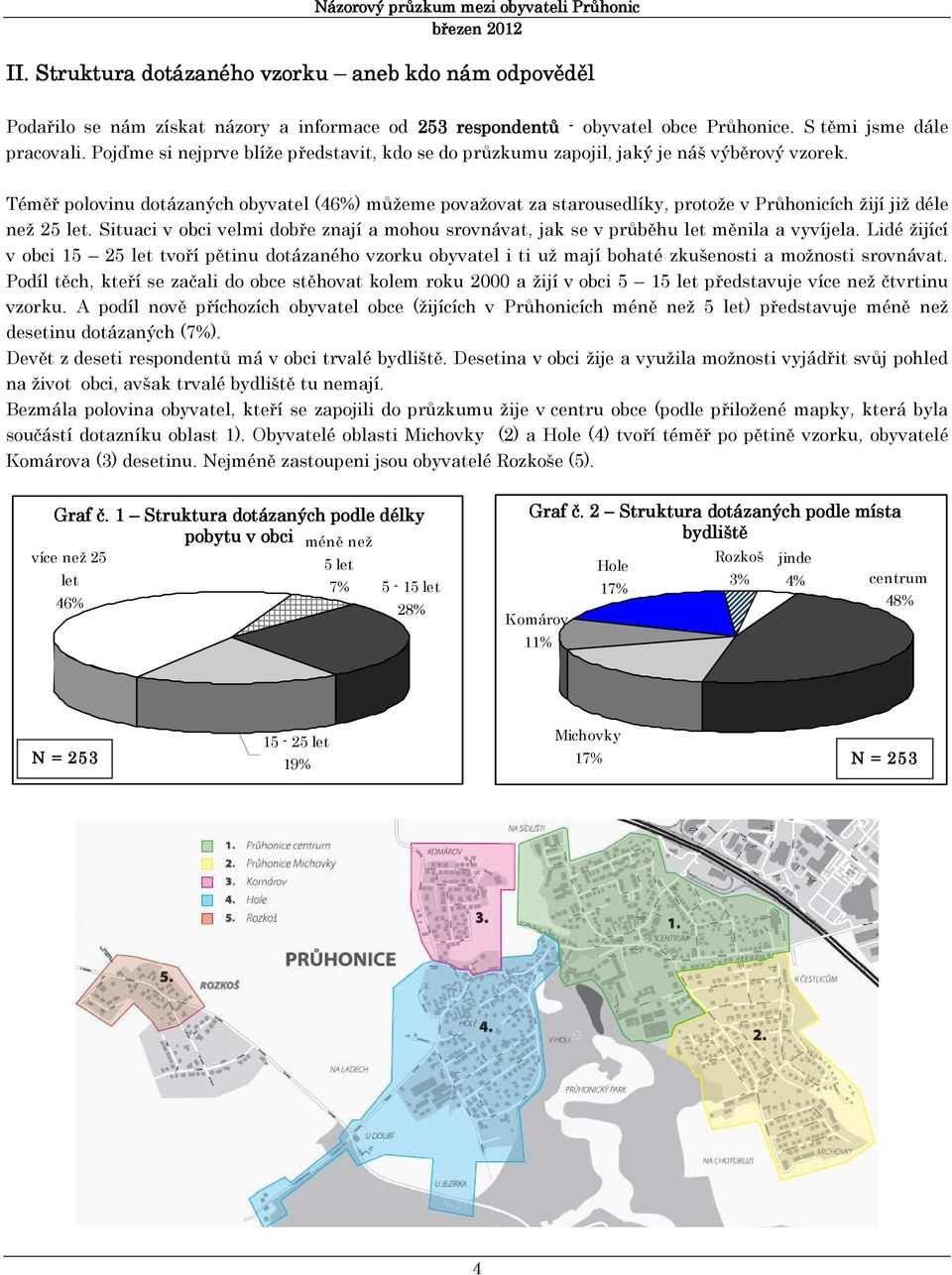 Téměř polovinu dotázaných obyvatel (46%) můžeme považovat za starousedlíky, protože v Průhonicích žijí již déle než 25 let.