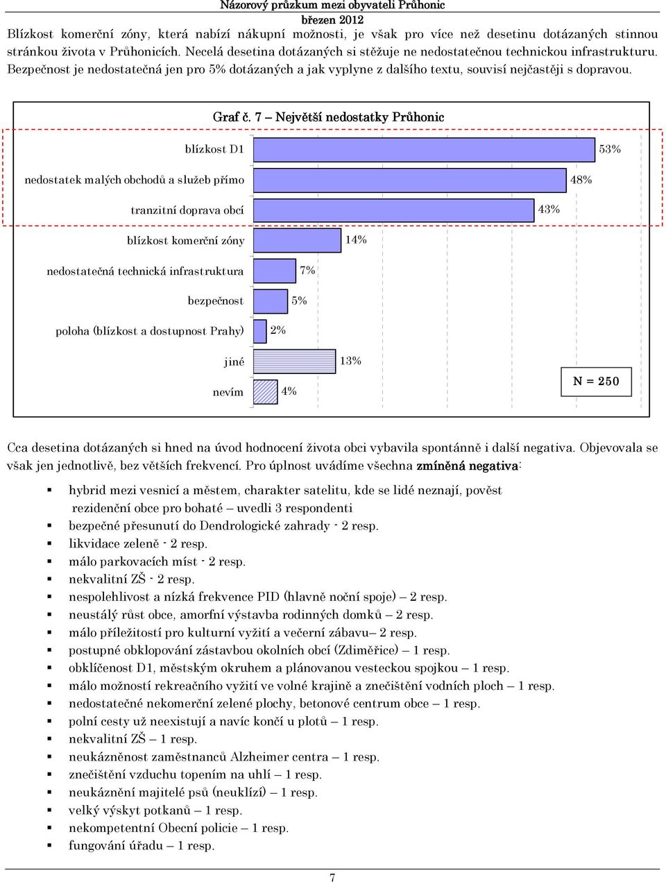 7 Největší nedostatky Průhonic blízkost D1 53% nedostatek malých obchodů a služeb přímo 48% tranzitní doprava obcí 43% blízkost komerční zóny 14% nedostatečná technická infrastruktura bezpečnost 5%
