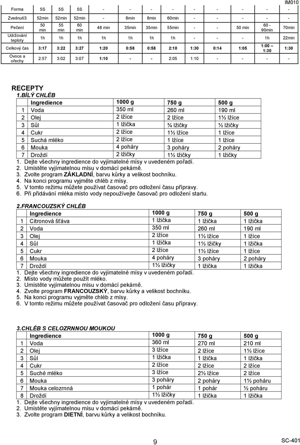 BÍLÝ CHLÉB Ingredience 1000 g 7 g 0 g 1 Voda 3 ml 2 ml 190 ml 2 Olej 2 lžíce 2 lžíce 1½ lžíce 3 Sůl 1 lžička ¾ lžičky ½ lžičky 4 Cukr 2 lžíce 1½ lžíce 1 lžíce 5 Suchá mléko 2 lžíce 1 lžíce 1 lžíce 6