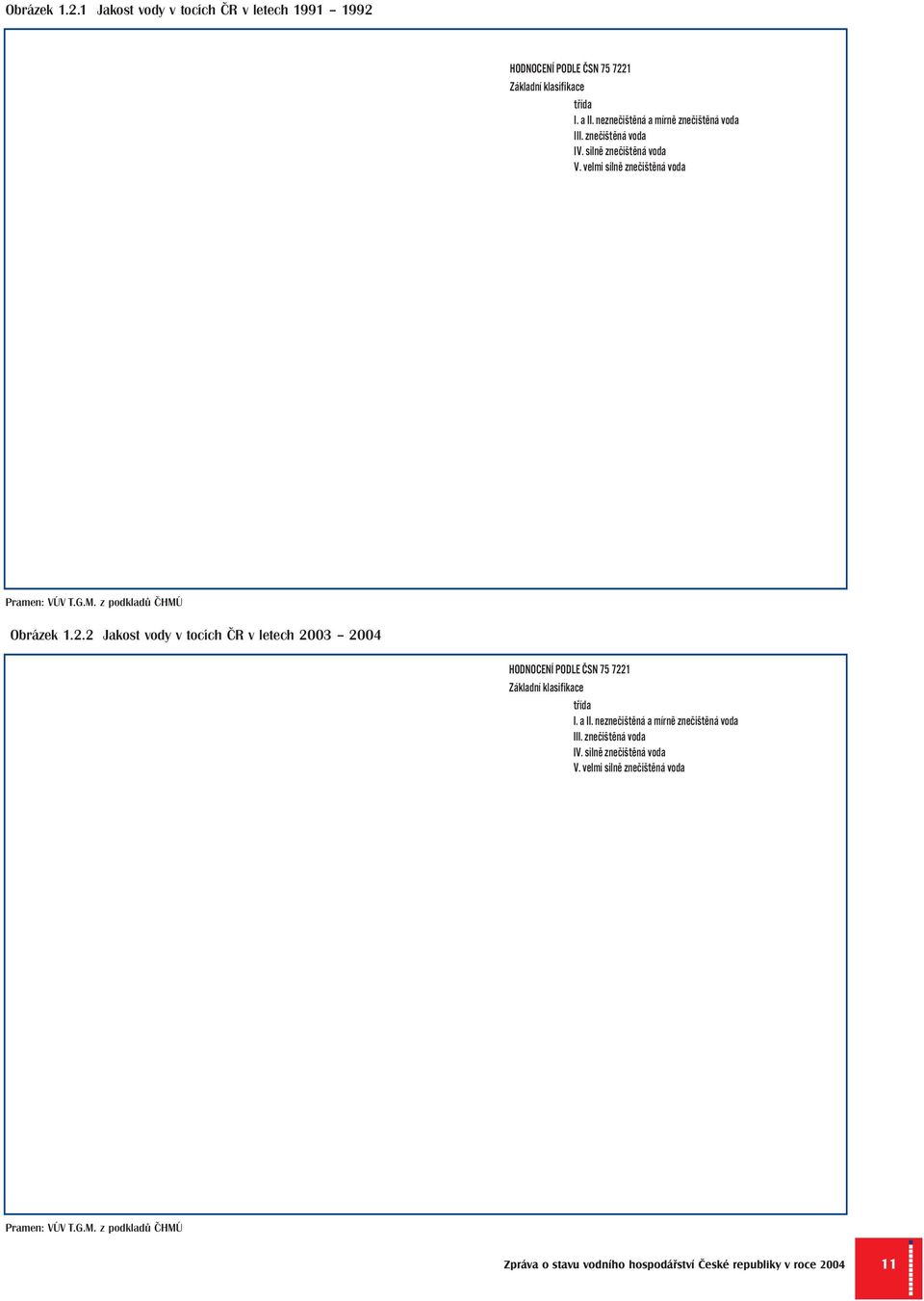 z podkladů ČHMÚ Obrázek 1.2.2 Jakost vody v tocích ČR v letech 2003 2004 HODNOCENÍ PODLE ČSN 75 7221 Základní klasifikace třída I. a II.