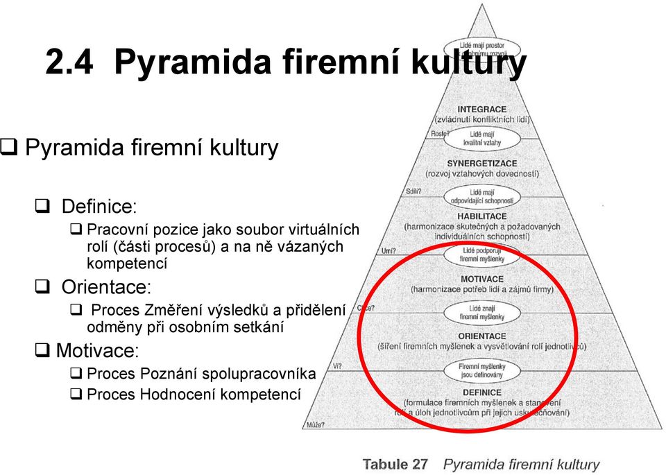 kompetencí Orientace: Proces Změření výsledků a přidělení odměny při