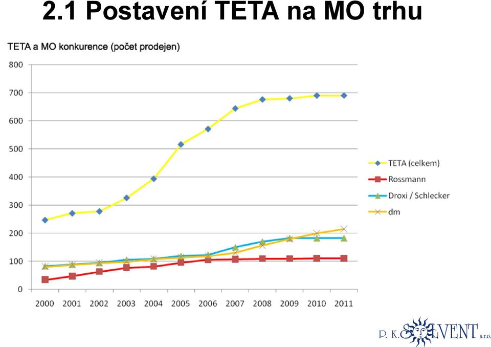 TETA na