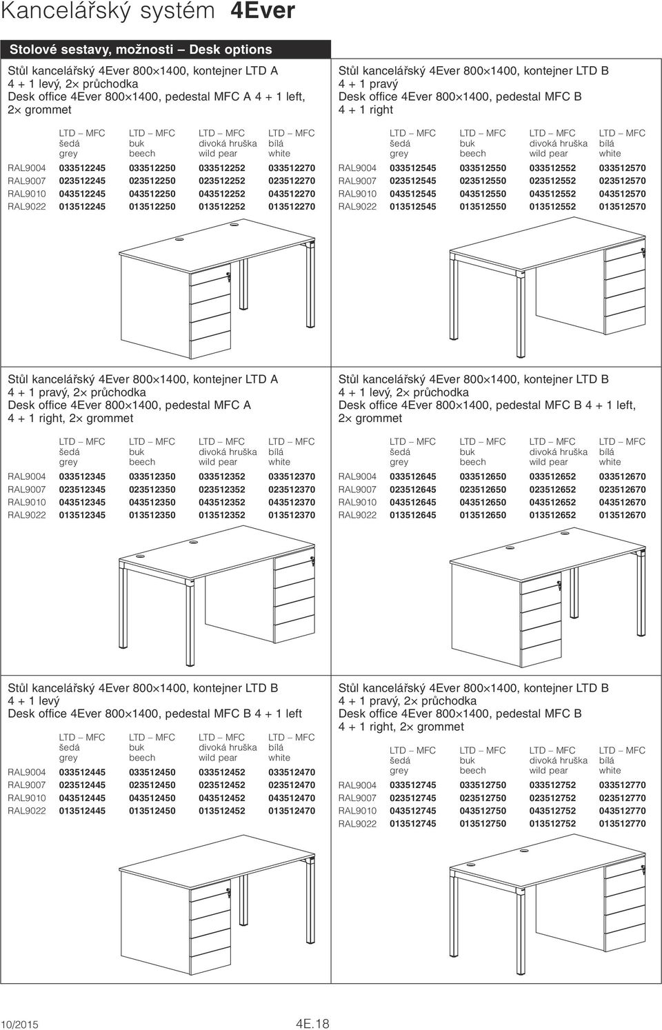 pravý Desk office 4Ever 1400, pedestal MFC B 4 + 1 right RAL9004 033512545 033512550 033512552 033512570 RAL9007 023512545 023512550 023512552 023512570 RAL9010 043512545 043512550 043512552