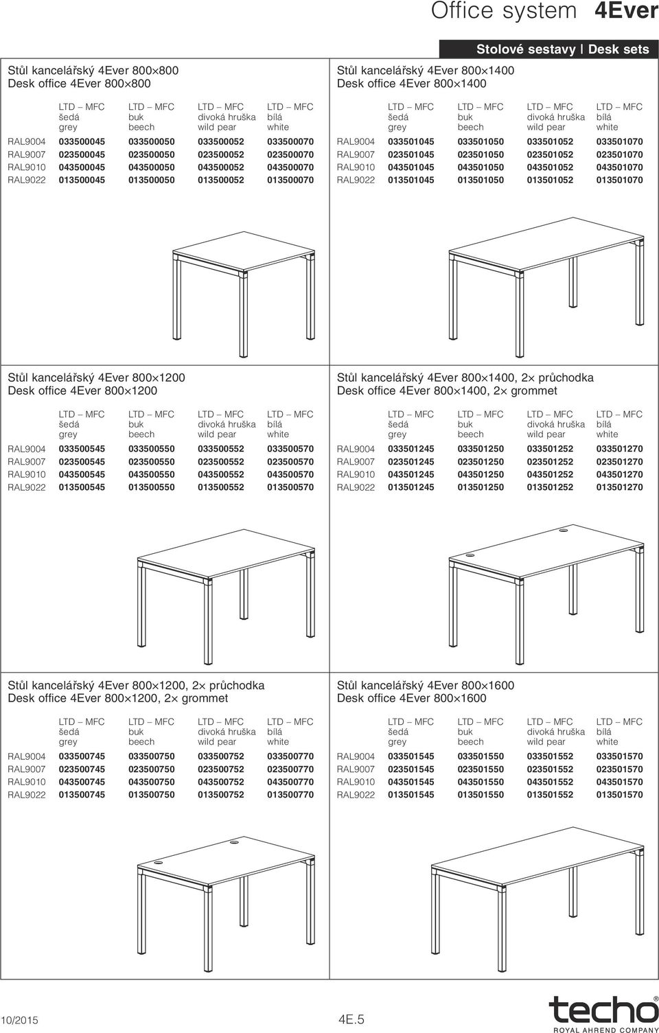 023501045 023501050 023501052 023501070 RAL9010 043501045 043501050 043501052 043501070 RAL9022 013501045 013501050 013501052 013501070 Stůl kancelářský 4Ever 1200 Desk office 4Ever 1200 RAL9004