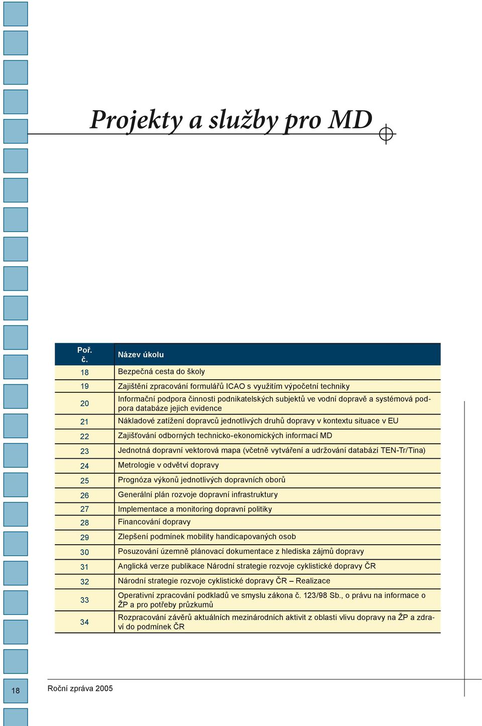 podpora databáze jejich evidence 21 Nákladové zatížení dopravců jednotlivých druhů dopravy v kontextu situace v EU 22 Zajišťování odborných technicko-ekonomických informací MD 23 Jednotná dopravní