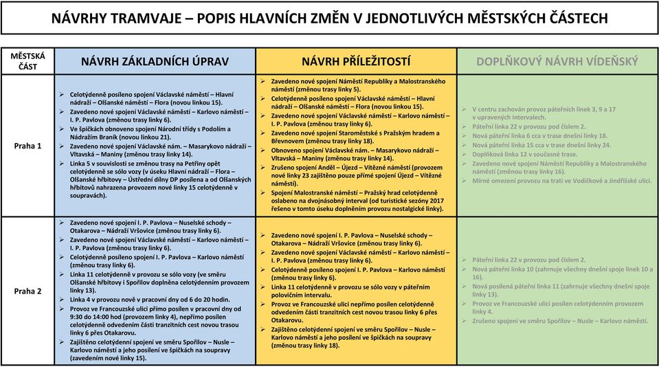 Linka 5 v souvislosti se změnou trasy na Petřiny opět celotýdenně se sólo vozy (v úseku Hlavní nádraží Flora Olšanské hřbitovy Ústřední dílny DP posílena a od Olšanských hřbitovů nahrazena provozem