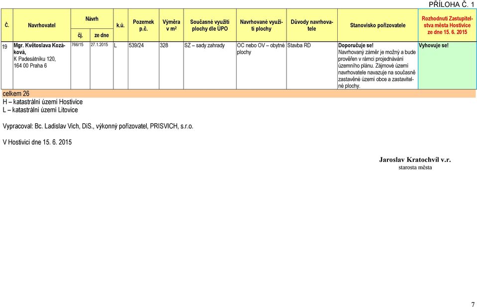 území Litovice dle ÚPO 766/15 27.1.2015 L 539/24 328 SZ sady zahrady OC nebo OV obytné Vypracoval: Bc.
