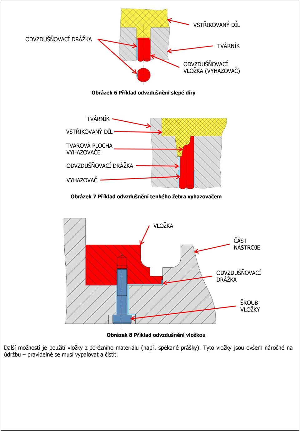 ČÁST NÁSTROJE DRÁŽKA ŠROUB VLOŽKY Obrázek 8 Příklad odvzdušnění vložkou Další možností je použití vložky z