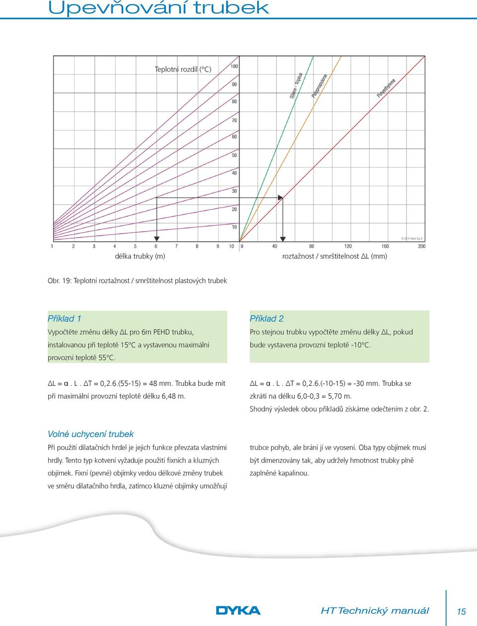 Příklad 2 Pro stejnou trubku vypočtěte změnu délky Δ, pokud bude vystavena provozní teplotě -10 C. Δ = α.. ΔT = 0,2.6.(55-15) = 48 mm. Trubka bude mít při maximální provozní teplotě délku 6,48 m.