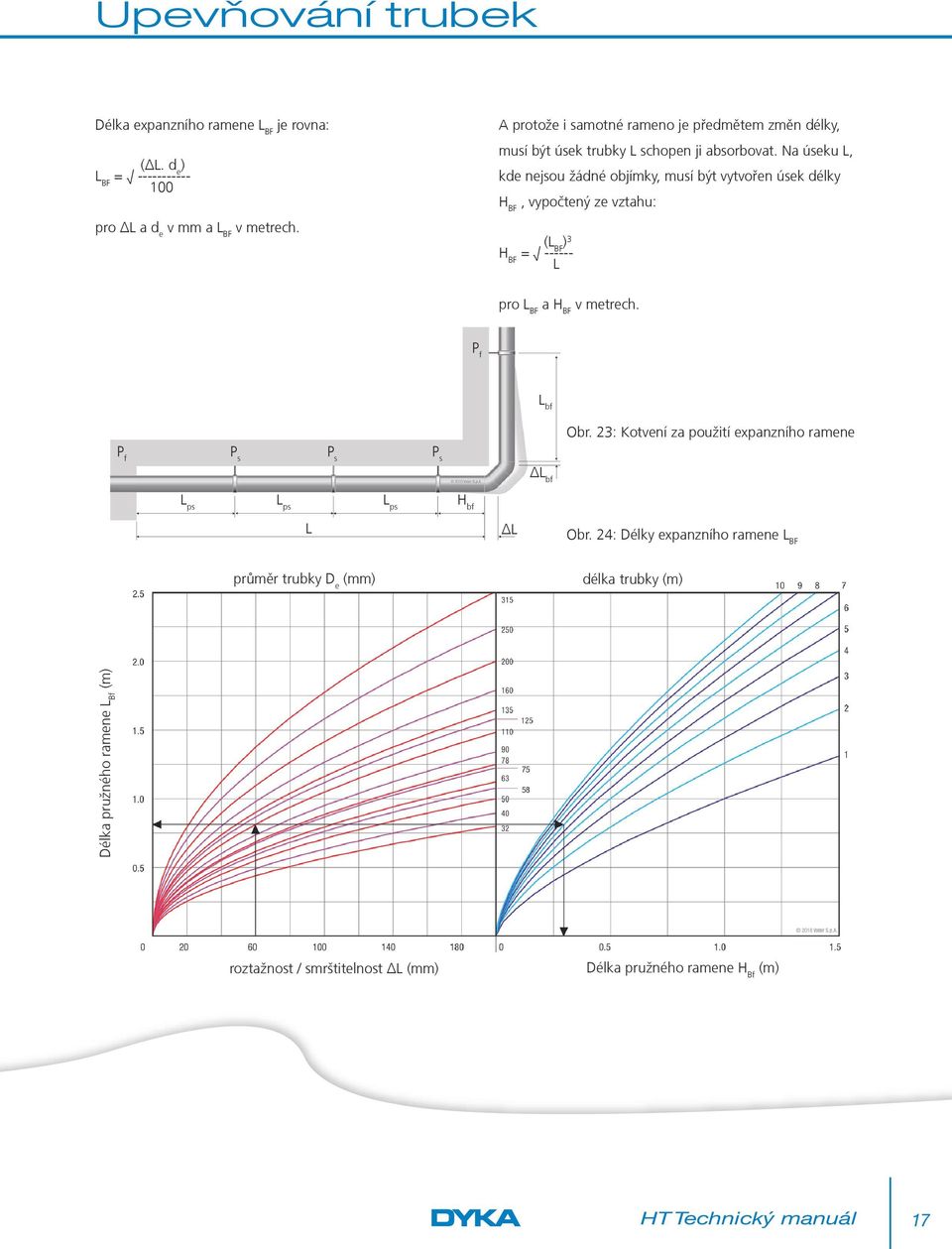 Na úseku, kde nejsou žádné objímky, musí být vytvořen úsek délky, vypočtený ze vztahu: ( BF ) 3 = ------ pro BF a v metrech. bf Obr.