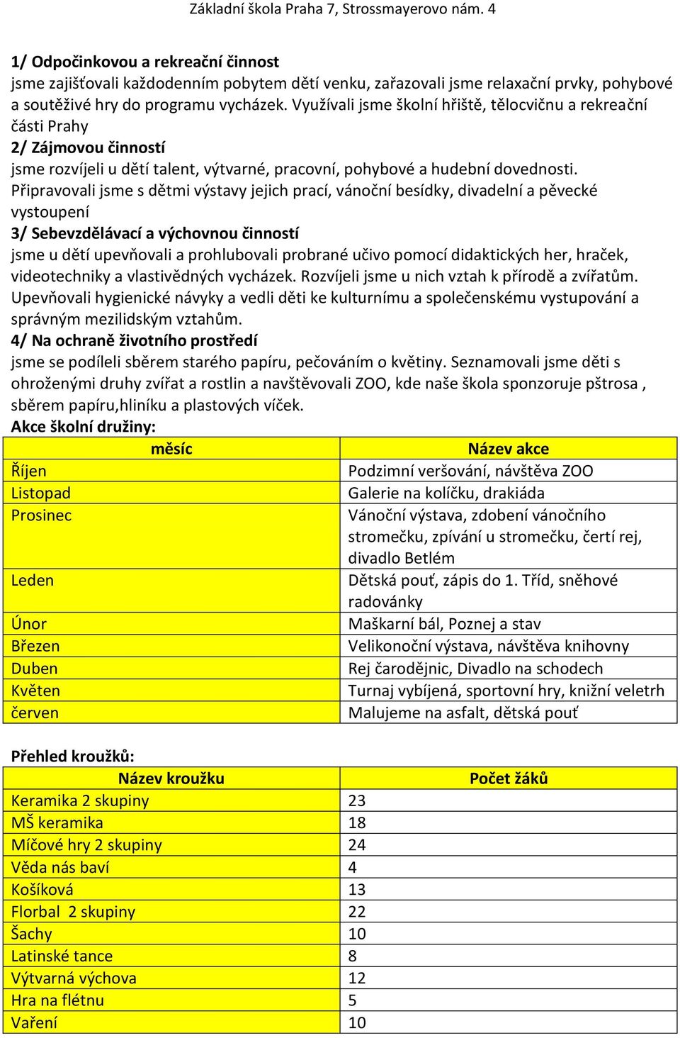 Připravovali jsme s dětmi výstavy jejich prací, vánoční besídky, divadelní a pěvecké vystoupení 3/ Sebevzdělávací a výchovnou činností jsme u dětí upevňovali a prohlubovali probrané učivo pomocí